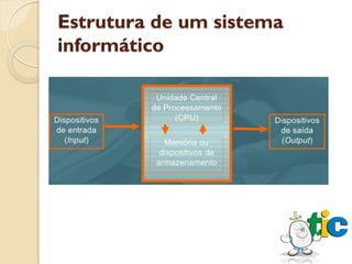 Estrutura de um sistema
informático
 