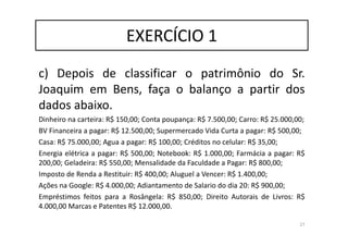 c) Depois de classificar o patrimônio do Sr.
Joaquim em Bens, faça o balanço a partir dos
dados abaixo.
Dinheiro na carteira: R$ 150,00; Conta poupança: R$ 7.500,00; Carro: R$ 25.000,00;
BV Financeira a pagar: R$ 12.500,00; Supermercado Vida Curta a pagar: R$ 500,00;
Casa: R$ 75.000,00; Agua a pagar: R$ 100,00; Créditos no celular: R$ 35,00;
Energia elétrica a pagar: R$ 500,00; Notebook: R$ 1.000,00; Farmácia a pagar: R$
200,00; Geladeira: R$ 550,00; Mensalidade da Faculdade a Pagar: R$ 800,00;
Imposto de Renda a Restituir: R$ 400,00; Aluguel a Vencer: R$ 1.400,00;
Ações na Google: R$ 4.000,00; Adiantamento de Salario do dia 20: R$ 900,00;
Empréstimos feitos para a Rosângela: R$ 850,00; Direito Autorais de Livros: R$
4.000,00 Marcas e Patentes R$ 12.000,00.
27
EXERCÍCIO 1
 