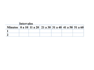 Intervalos
Minutos 0 a 10 11 a 20 21 a 30 31 a 40 41 a 50 51 a 60
1
2
 