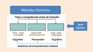 Métodos Diretivos
Semi
diretivo
 