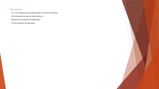 Dados importantes:
- 33, 2 % de aumentos de casos diagnosticados em salas de aula regulares;
- 53,8% de aumento de casos em escolas especiais;
- Somente 6% dos professores são especialistas;
- 22% dos professores são capacitados;
 