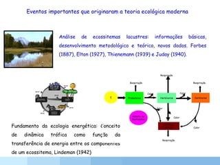 Eventos importantes que originaram a teoria ecológica moderna
Análise de ecossitemas lacustres: informações básicas,
desenvolvimento metodológico e teórico, novos dados. Forbes
(1887), Elton (1927), Thienemann (1939) e Juday (1940).
Fundamento da ecologia energética: Conceito
de dinâmica trófica como função da
transferência de energia entre os componentes
de um ecossitema, Lindeman (1942)
Herbívoros CarnívorosE Produtores
Decompo-
sitores
Respiração
Respiração Respiração
Respiração
Calor
Calor
Calor
Calor Calor
Reserv. de
Nutrientes
 