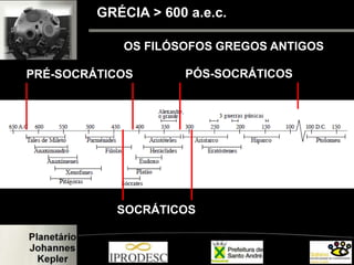 OS FILÓSOFOS GREGOS ANTIGOS
GRÉCIA > 600 a.e.c.
PRÉ-SOCRÁTICOS
SOCRÁTICOS
PÓS-SOCRÁTICOS
 