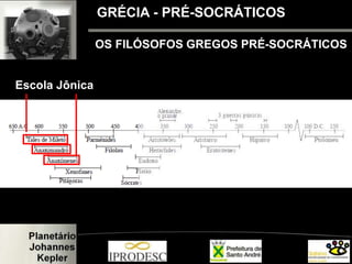 OS FILÓSOFOS GREGOS PRÉ-SOCRÁTICOS
Escola Jônica
GRÉCIA - PRÉ-SOCRÁTICOS
 