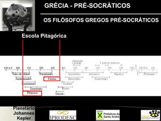 OS FILÓSOFOS GREGOS PRÉ-SOCRÁTICOS
Escola Pitagórica
GRÉCIA - PRÉ-SOCRÁTICOS
 