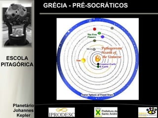 GRÉCIA - PRÉ-SOCRÁTICOS
ESCOLA
PITAGÓRICA
 