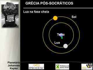 GRÉCIA PÓS-SOCRÁTICOS
Terra
Lua
Sol
Lua na fase cheia
 