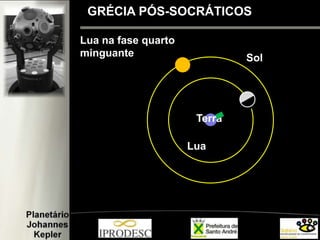 GRÉCIA PÓS-SOCRÁTICOS
Lua na fase quarto
minguante
Terra
Lua
Sol
 
