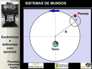 Excêntricos
e
deferentes
com
epiciclos
r
R
Planeta
Terra
SISTEMAS DE MUNDOS
 