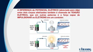 A DIFERENÇA de POTENCIAL ELÉTRICO (abreviada para ddp)
entre dois corpos eletrizados também é chamada de TENSÃO
ELÉTRICA, que em outras palavras é a força capaz de
IMPULSIONAR os ELÉTRONS em um condutor.
 