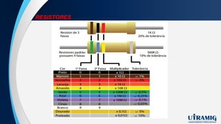 RESISTORES
 