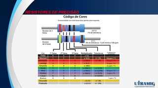 RESISTORES DE PRECISÃO
 