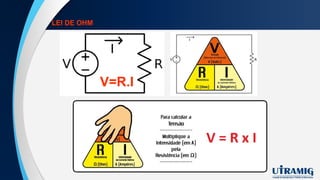 LEI DE OHM
V=R.I
 