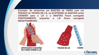 Exemplo: Se atritarmos um BASTÃO de VIDRO com um
PEDAÇO de TECIDO DE LÃ, os ELÉTRONS do BASTÃO serão
CEDIDOS para a LÃ e o BASTÃO ficará carregado
POSITIVAMENTE enquanto a LÃ ficará carregada
NEGATIVAMENTE.
 