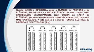Quanto MAIOR a DIFERENÇA entre o NÚMERO de PRÓTONS e de
ELÉTRONS, MAIOR será a CARGA ELÉTRICA. Se dois corpos estão
CARREGADOS ELETRICAMENTE (com SOBRA ou FALTA de
ELÉTRONS), podemos comparar seus potenciais e saber qual corpo está
MAIS CARREGADO. A isto damos o nome de TENSÃO ELÉTRICA ou
DIFERENÇA DE POTENCIAL (ddp).
 