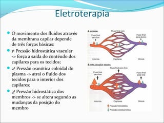 Eletroterapia
O movimento dos fluidos através
da membrana capilar depende
de três forças básicas:
1ª Pressão hidrostática vascular
-> força a saída do contéudo dos
capilares para os tecidos;
2ª Pressão osmótica coloidal do
plasma -> atrai o fluido dos
tecidos para o interior dos
capilares;
3ª Pressão hidrostática dos
membros -> se altera segundo as
mudanças da posição do
membro
 