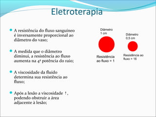 Eletroterapia
A resistência do fluxo sanguíneo
é inversamente proporcional ao
diâmetro do vaso;
A medida que o diâmetro
diminui, a resistência ao fluxo
aumenta na 4ª potência do raio;
A viscosidade da fluido
determina sua resistência ao
fluxo;
Após a lesão a viscosidade ,↑
podendo obstruir a área
adjacente à lesão;
Diâmetro
1 cm
Resistência
ao fluxo = 1
Diâmetro
0,5 cm
Resistência ao
fluxo = 16
 