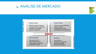 4. ANÁLISE DE MERCADO
 