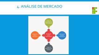 4. ANÁLISE DE MERCADO
 