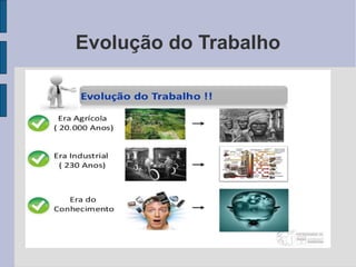 Evolução do Trabalho 
 