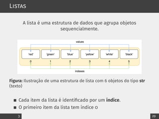 Listas
A lista é uma estrutura de dados que agrupa objetos
sequencialmente.
Figura: Ilustração de uma estrutura de lista com 6 objetos do tipo str
(texto)
Cada item da lista é identificado por um índice.
O primeiro item da lista tem índice 0
3 29
 