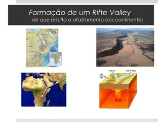 Formação de um Rifte Valley
- de que resulta o afastamento dos continentes
 