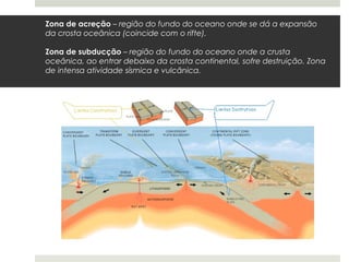 Zona de acreção – região do fundo do oceano onde se dá a expansão
da crosta oceânica (coincide com o rifte).

Zona de subducção – região do fundo do oceano onde a crusta
oceânica, ao entrar debaixo da crosta continental, sofre destruição. Zona
de intensa atividade sísmica e vulcânica.
 