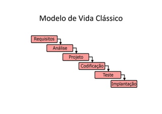 Modelo de Vida Clássico
 