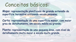 Conceitos básicos:
Mapa: representação planificada de grande extensão da
superfície terrestre utilizando escala pequena;
Carta: representação de uma superfície menor, com maior
grau de detalhamento, em escala média ou grande;
Planta: representação de uma pequena área, com nível de
detalhamento muito maior e escala muito grande.
 