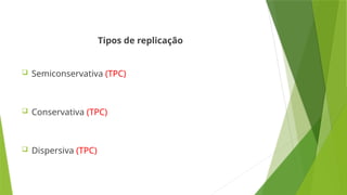 Tipos de replicação
 Semiconservativa (TPC)
 Conservativa (TPC)
 Dispersiva (TPC)
 