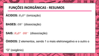 FUNÇÕES INORGÂNICAS - RESUMOS
ÁCIDOS: 𝐻3𝑂+ (ionização)
BASES: 𝑂𝐻− (dissociação)
SAIS: 𝐻3𝑂+ 𝑂𝐻− (dissociação)
ÓXIDOS: 2 elementos, sendo 1 o mais eletronegativo e o outro o
“O” (oxigênio)
 