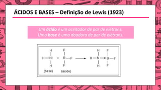 ÁCIDOS E BASES – Definição de Lewis (1923)
Um ácido é um aceitador de par de elétrons.
Uma base é uma doadora de par de elétrons.
 