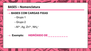 BASES – Nomenclatura
→ BASES COM CARGAS FIXAS
- Grupo 1
- Grupo 2
- Al3+, Ag, Zn2+, NH4
+
→ Exemplo: HIDRÓXIDO DE _ _ _ _ _ _ _ _ _
 