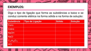 EXEMPLOS:
Substância Tipo de Ligação Sólido Solução
Ferro
Cobre
NaOH
NaCl
C12H22O11
HCl
Diga o tipo de ligação que forma as substâncias a baixo e se
conduz corrente elétrica na forma sólida e na forma de solução:
 