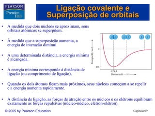 Capítulo 09
© 2005 by Pearson Education
• À medida que dois núcleos se aproximam, seus
orbitais atômicos se superpõem.
• À medida que a superposição aumenta, a
energia de interação diminui.
• A uma determinada distância, a energia mínima
é alcançada.
• A energia mínima corresponde à distância de
ligação (ou comprimento de ligação).
Ligação covalente e
Superposição de orbitais
• À distância de ligação, as forças de atração entre os núcleos e os elétrons equilibram
exatamente as forças repulsivas (núcleo-núcleo, elétron-elétron).
• Quando os dois átomos ficam mais próximos, seus núcleos começam a se repelir
e a energia aumenta rapidamente.
 