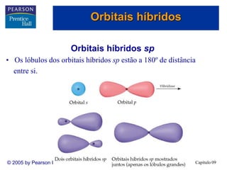 Capítulo 09
© 2005 by Pearson Education
Orbitais híbridos sp
• Os lóbulos dos orbitais híbridos sp estão a 180º de distância
entre si.
Orbitais híbridos
 