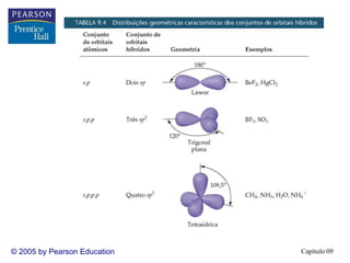 Capítulo 09
© 2005 by Pearson Education
 