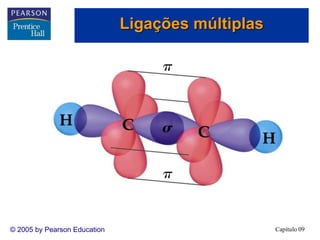 Capítulo 09
© 2005 by Pearson Education
Ligações múltiplas
 