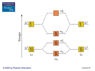 Capítulo 09
© 2005 by Pearson Education
 