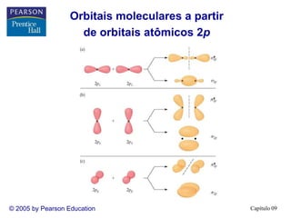 Capítulo 09
© 2005 by Pearson Education
Orbitais moleculares a partir
de orbitais atômicos 2p
 