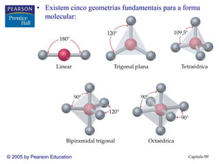 Capítulo 09
© 2005 by Pearson Education
• Existem cinco geometrias fundamentais para a forma
molecular:
 
