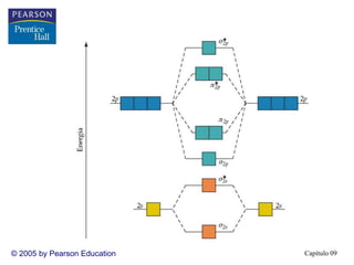 Capítulo 09
© 2005 by Pearson Education
 