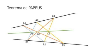 Teorema de PAPPUS
 