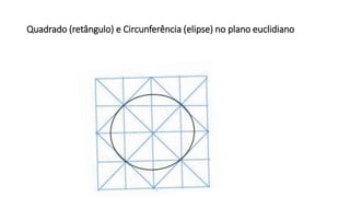 Quadrado (retângulo) e Circunferência (elipse) no plano euclidiano
 