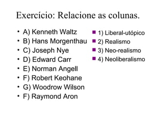Exercício: Relacione as colunas.
•   A) Kenneth Waltz      1) Liberal-utópico
•   B) Hans Morgenthau    2) Realismo
•   C) Joseph Nye         3) Neo-realismo
•   D) Edward Carr        4) Neoliberalismo
•   E) Norman Angell
•   F) Robert Keohane
•   G) Woodrow Wilson
•   F) Raymond Aron
 