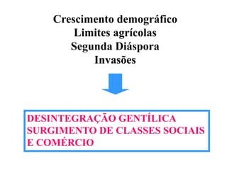 Crescimento demográficoLimites agrícolasSegunda DiásporaInvasõesDESINTEGRAÇÃO GENTÍLICASURGIMENTO DE CLASSES SOCIAISE COMÉRCIO