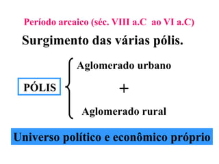 Período arcaico (séc. VIII a.C  ao VI a.C)Surgimento das várias pólis.Aglomerado urbano+Aglomerado ruralPÓLISUniverso político e econômico próprio