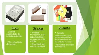Disco
- Grande
capacidade de
armazenamento
- Alta velocidade
de acesso.
Sticker
- Unidade
transportável de
capacidade de
armazenamento
média
- Velocidade de
acesso razoável.
Disquete
- Unidade
transportável, com
pequena capacidade
de armazenamento;
Velocidade de acesso
- Velocidade de acesso
muito baixa
 