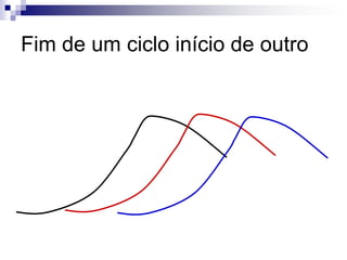 Fim de um ciclo início de outro
 