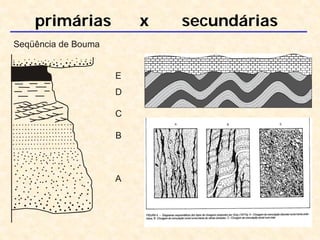 primárias x secundárias
A
Seqüência de Bouma
E
D
C
B
 